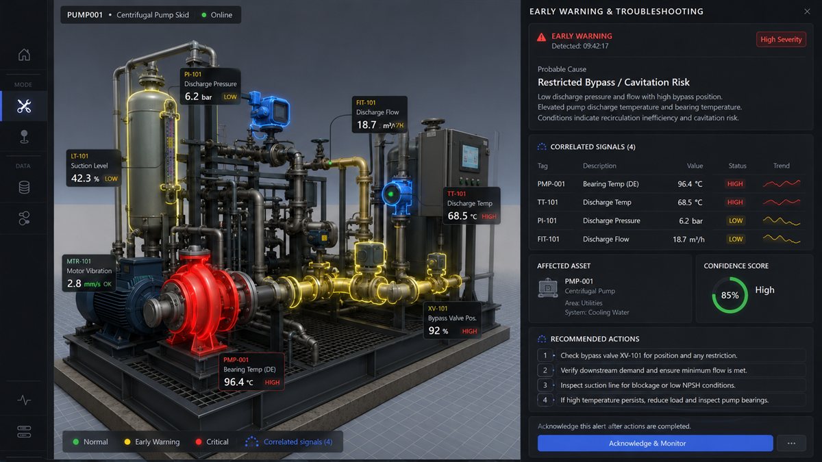 Kynemaverse editor view showing a 3D pump skid with several components changing colour according to machine conditions.